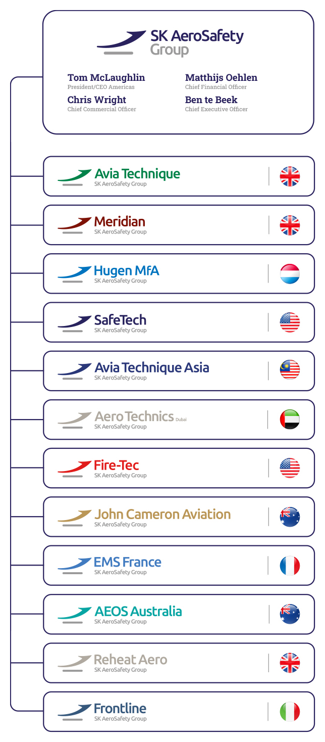 SK AeroSafety Group Structure